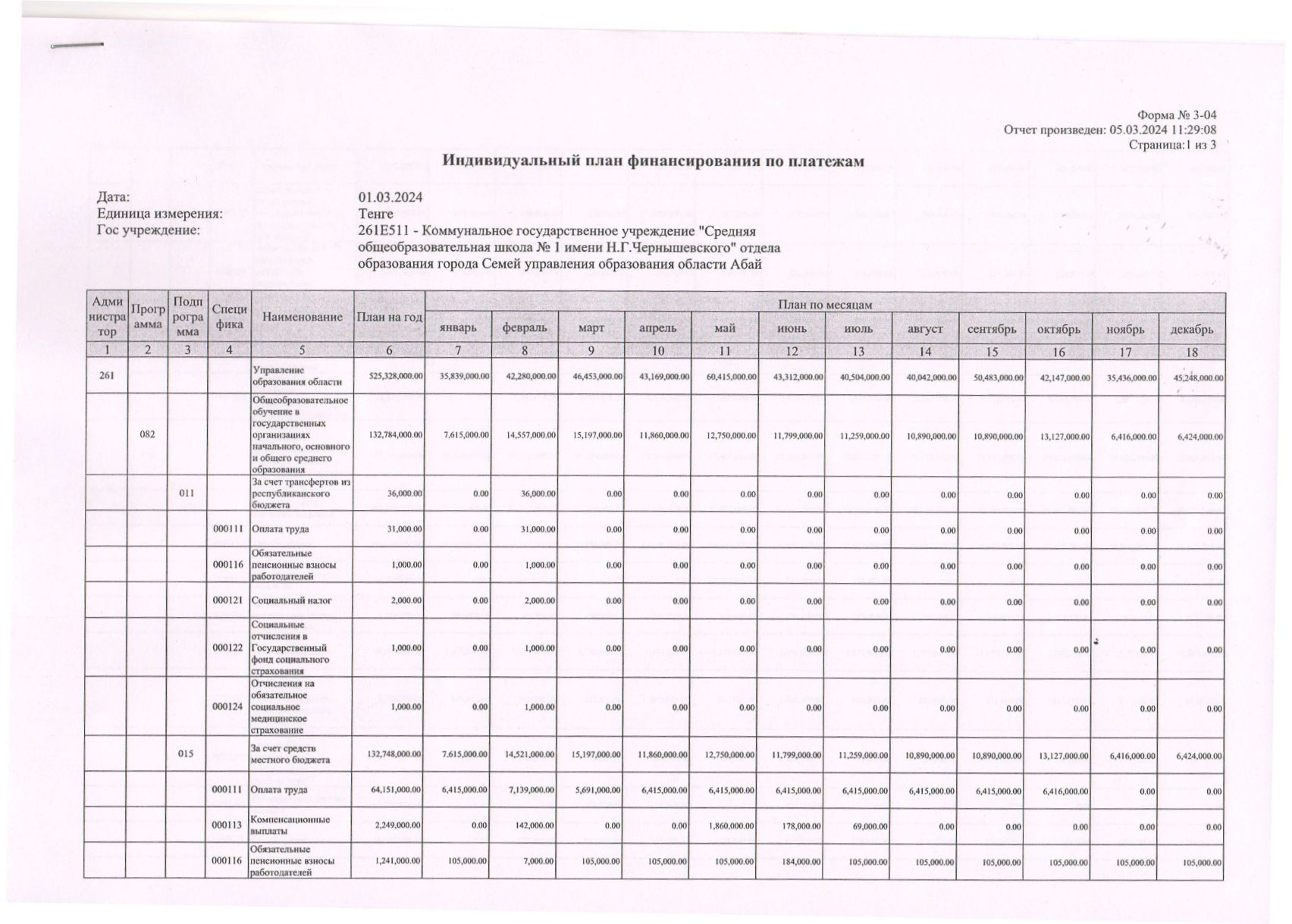 План финансирования на 2024 г.