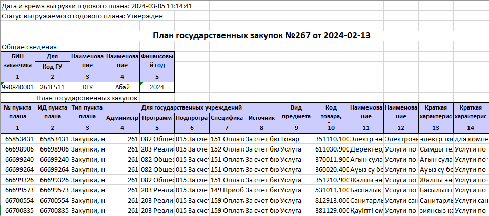 План госзакупок на 2024 г.