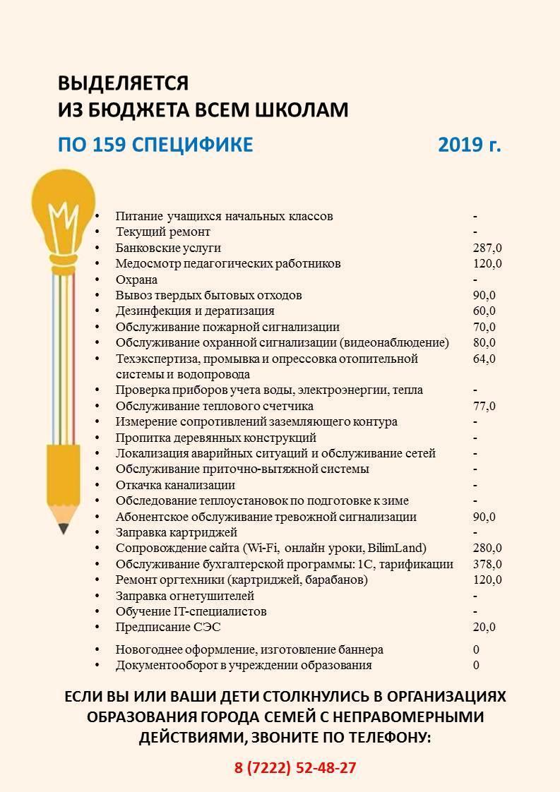 Инфографика - 2019