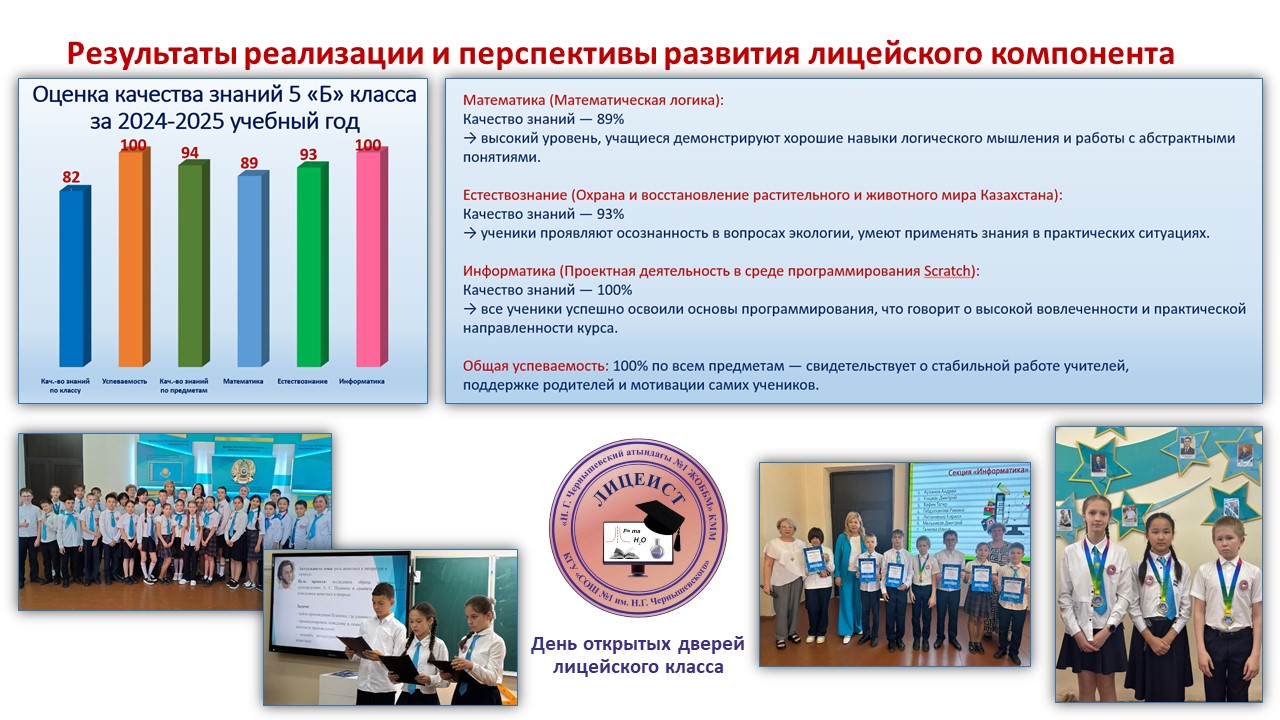 Результаты реализации и перспективы развития лицейского компонента